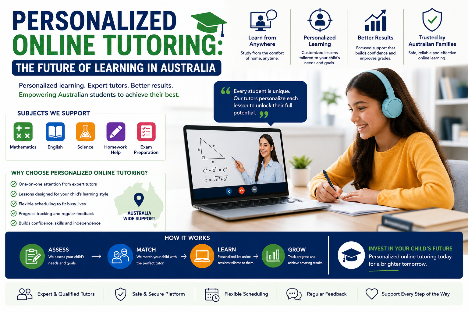 Personalized Online Tutoring: The Future of Learning in Australia