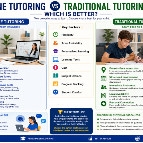 Online vs traditional tutoring comparison